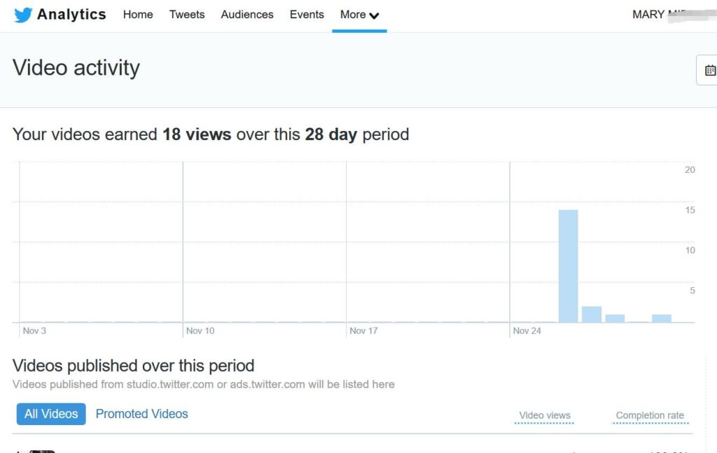 twitter media studio video statistics